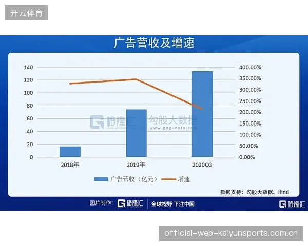 赛事流量分发虽呈爆发式增长，为何部分体育公司在多平台布局后陷入商业变现僵局
